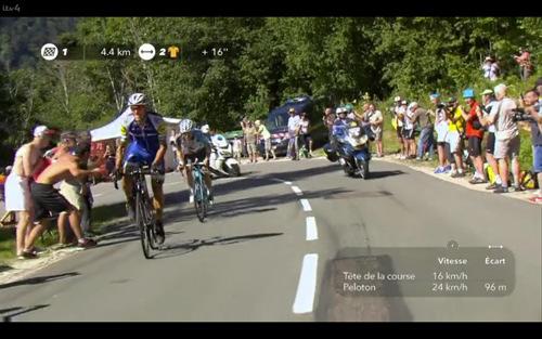 I have just returned from France which included viewing 3 stages of the Tour de France.