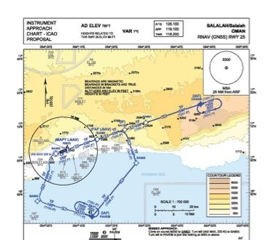 INECO PBN PROJECTS Oman Project: Instrument Flight Procedure Designs and Aeronautical Charts for Oman Airports Client: PublicInstrument