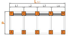 MULTIPLE UNITS SIDE BY SIDE: Post configurations for units