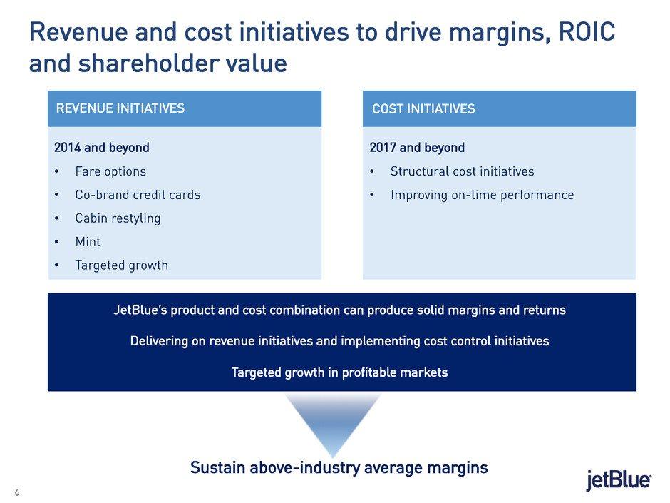 6 6 Revenue and cost initiatives to drive margins, ROIC and shareholder value REVENUE INITIATIVES 2014 and beyond Fare options Co-brand credit cards Cabin restyling Mint Targeted growth COST