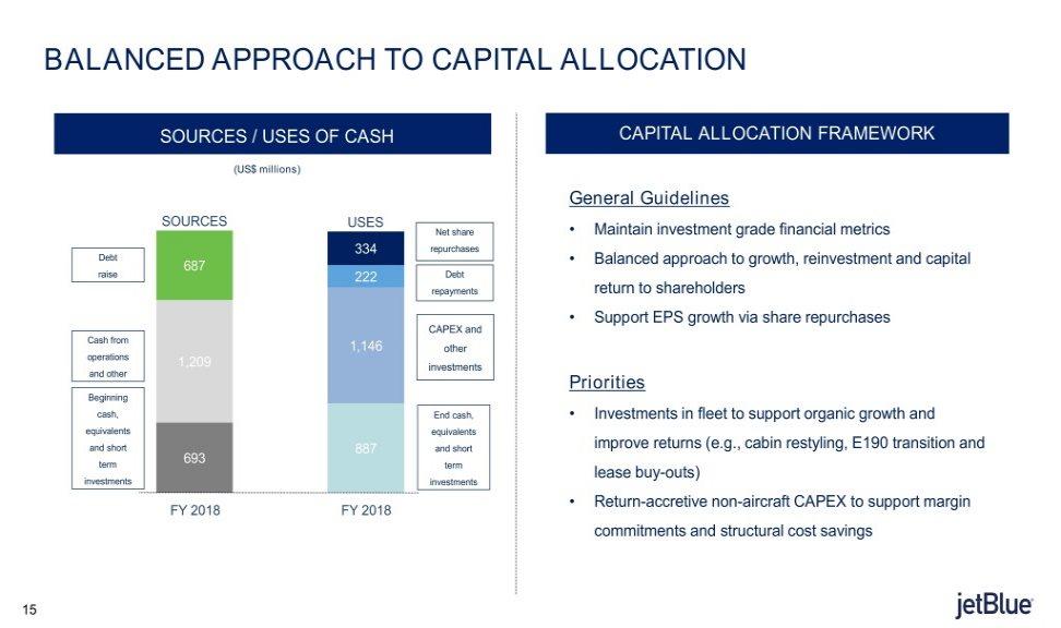 BALANCED APPROACH TO CAPITAL ALLOCATION SOURCES / USES OF CASH CAPITAL ALLOCATION FRAMEWORK (US$ millions) General Guidelines SOURCES USES Net share Maintain investment grade financial metrics 334