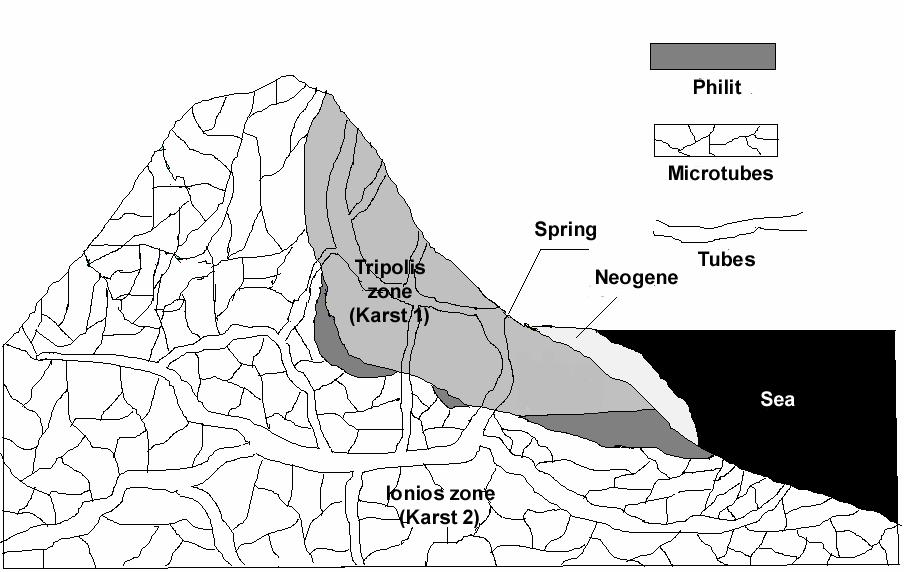 A. Maramathas et al. Figure 3. Conceptual representation of the Almiros karstic spring reservoir 5. ALMIROS SPRING SIMULATION The proposed model has been used to simulate the Almiros spring.
