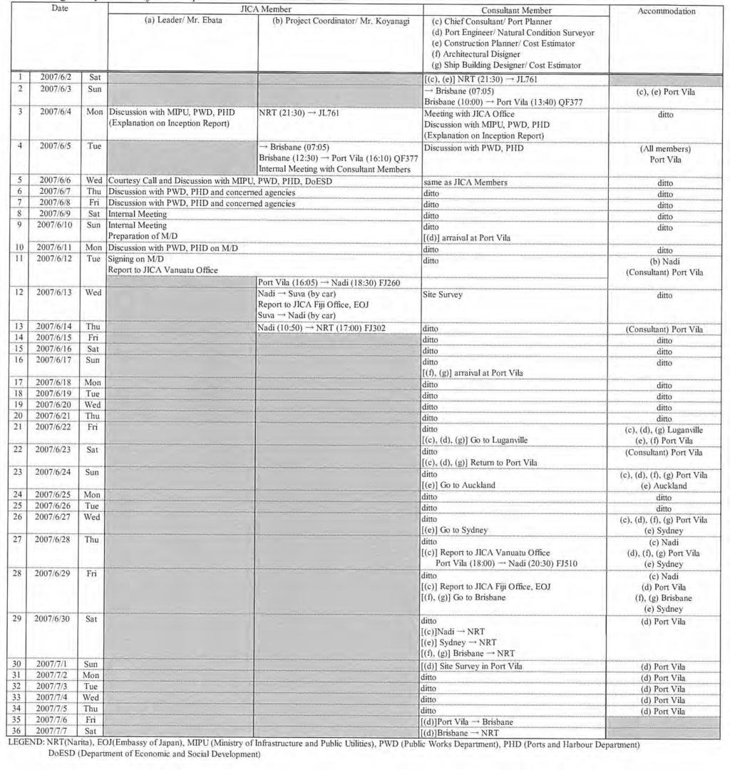 Appendix-2 Study Schedule