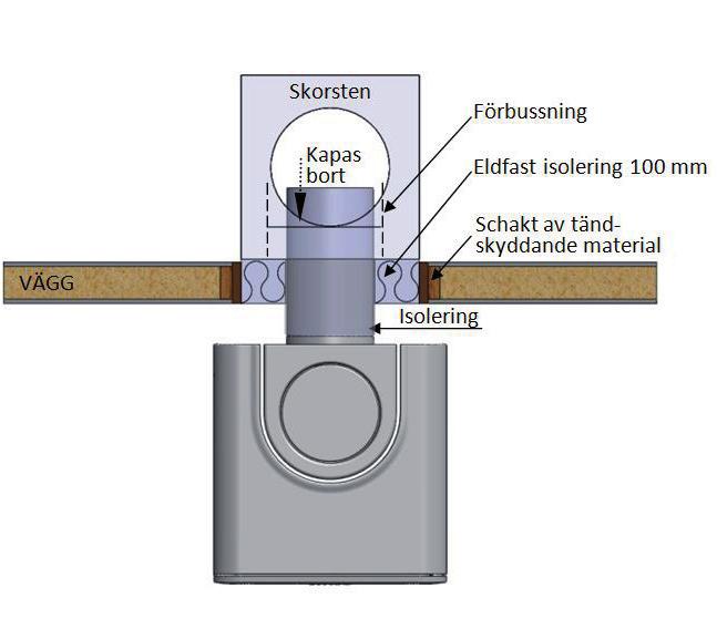 When the stove is installed, connect the pipe to the stove's connection sleeve using a sealant and tightly caulk with oakum between the flue and the pre-bushing. NOTE!