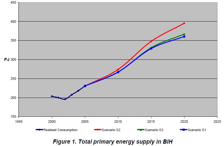 Energy Policy Demand/Generation