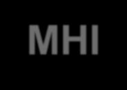 MHI-SC Joint Statement Signed in Izmir, Turkey on 28