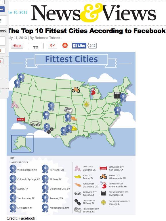 Fittest Cities Fitness