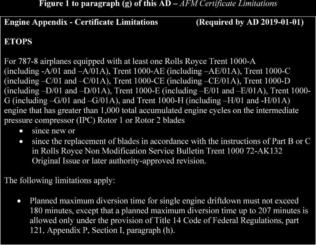 Note 1 to paragraph (g) of this AD: The Boeing AFM for the aircraft affected by this AD is required to be furnished with the aircraft, per 14 CFR 25.1581.