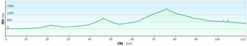 Cycling distance - 113km / Total ascent - 2042m Ryokan / Shared bath / Wifi /