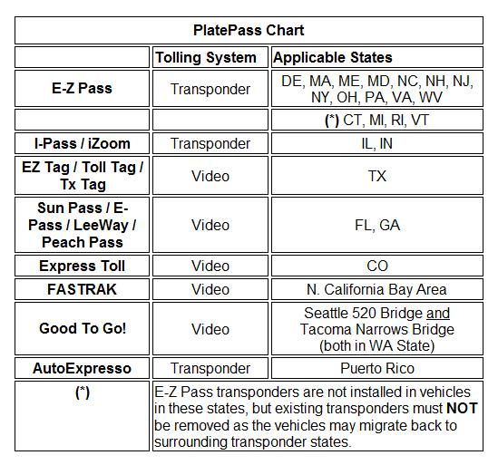 PlatePass Dollar & Thrifty offers the PlatePass electronic toll payment system, which is operated by PlatePass LLC, a division of American Traffic Solutions, to provide customers the convenience of
