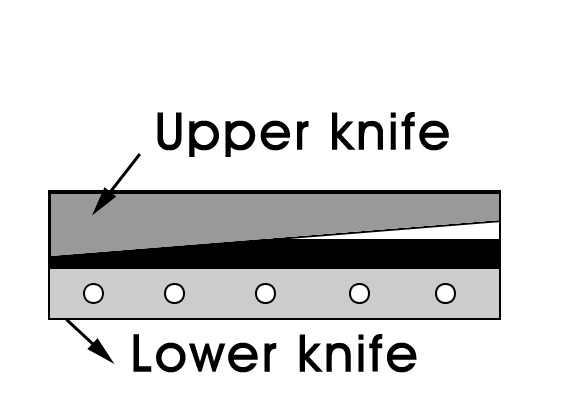 At first, please lay down upper knife a little, please refer to below image. And then turn no. 5 screw to make lower knife to close to upper knife.