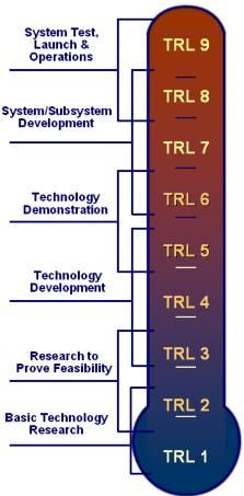 Institute of Flight Guidance (FL) Market share Technology-readiness-level (TRL) Research