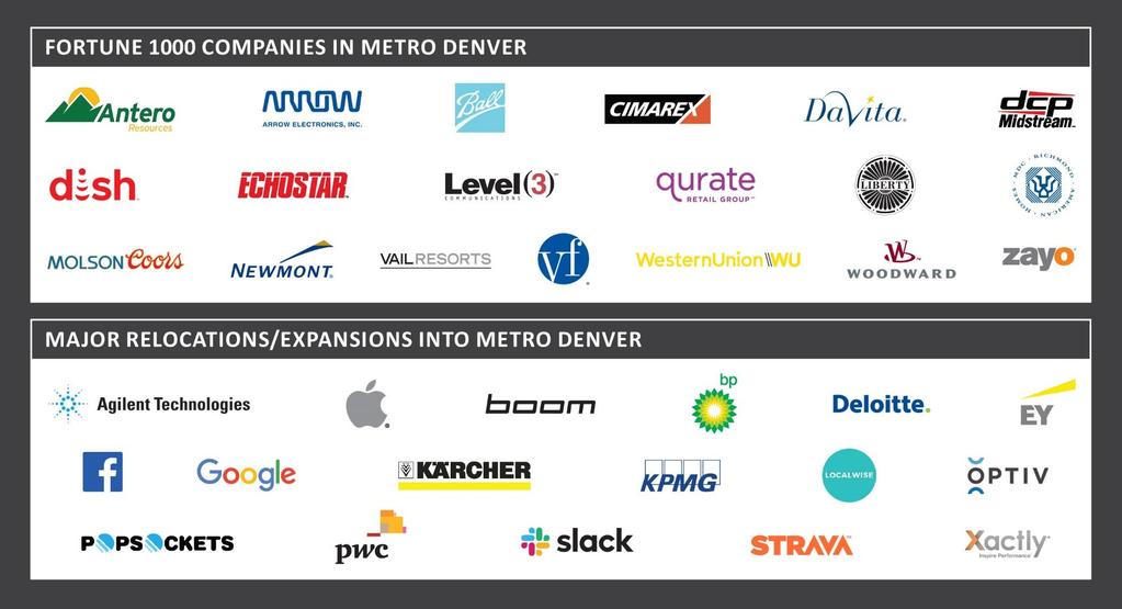 19 FORTUNE 1000 COMPANIES Fortune 1000 Companies & Major Relocations and Expansions into Metropolitan Denver 2018 4