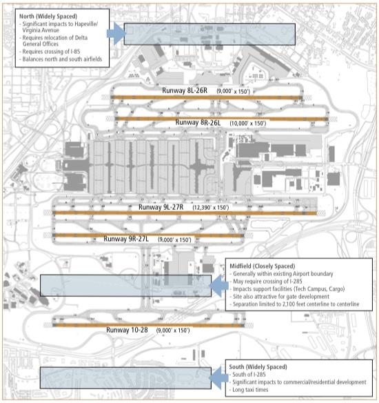 Airport Master Plans - Guide future airport growth and development - Airfield facilities (runways, taxiways) - Terminal facilities (gates,