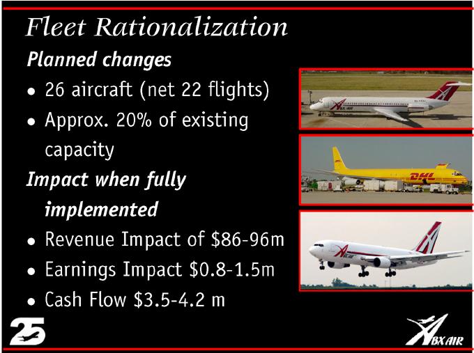 Fleet Planned Impact Rationalization when changes fully26 implemented aircraft (net Revenue 22