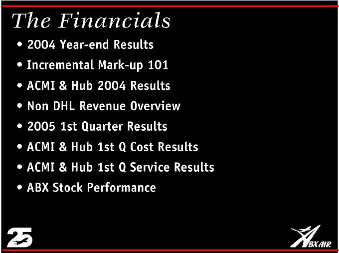 The 2004 HubFinancials 1st Year Q Service end Results Results Incremental ABX Stock Mark Performance up 101