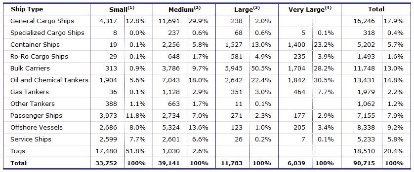 Equasis Statistics (Chapter 2) The world merchant fleet in 2017