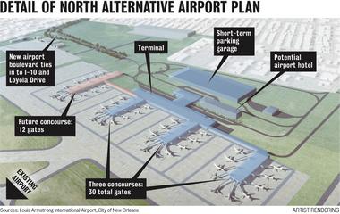 View full size Building a terminal to the north of the runway isn't the cheapest plan, but its supporters argue it's the best way to position the aging airport to attract airlines, compete with rival