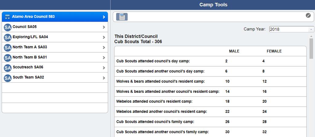 Camping Manager Once the Tool has been selected, it will load and the summary page for your council