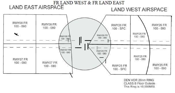 designated airspace: Figure 7 3: