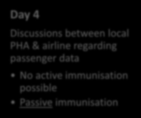No active immunisation possible Passive