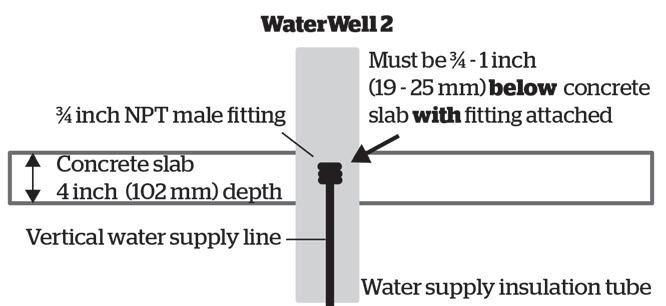 Step 5: Preparing the vertical water supply line For the WaterWell 2: Cut the vertical water supply line, and make sure it sits ¾ - 1 inch (19-25 mm) below the top of the concrete with the ¾ inch NPT