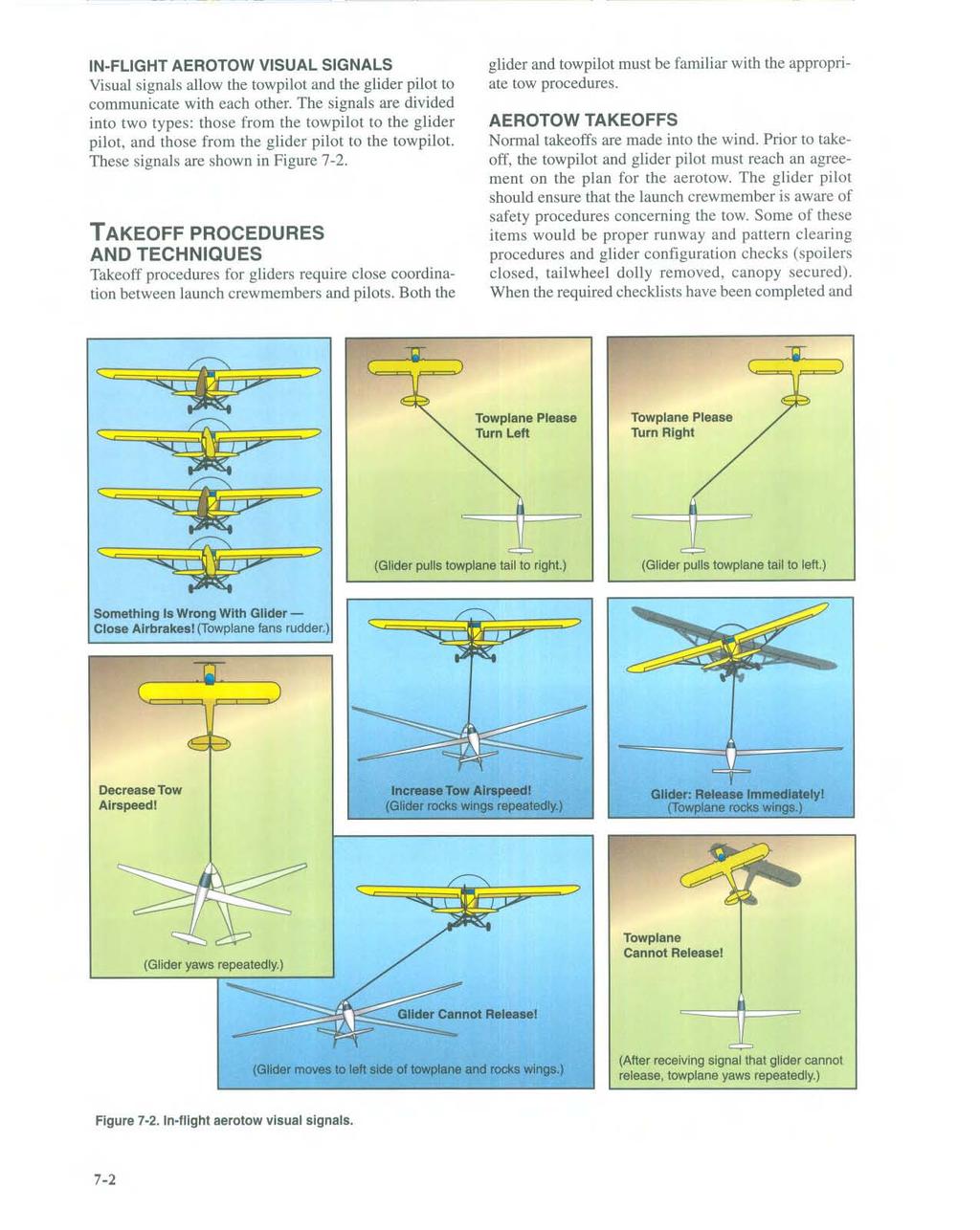 IN-FLIGHT AEROTOW VISUAL SIGNALS Visual signals allow the towpilot and the glider pilot to communicate with each other.
