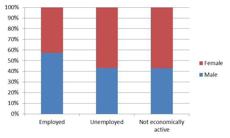 unemployment rate in the IYLM is lower than that of the Province (29.8 percent), and in line with the National unemployment rate of 24.9 percent.