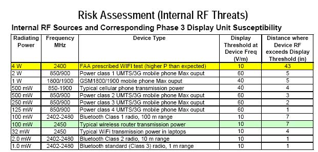 Boeing Study i. Boeing conducted a study into the Phase 3 DU interference and flickering issue. While the Boeing Study is proprietary in nature, several key findings are enumerated below: 1.