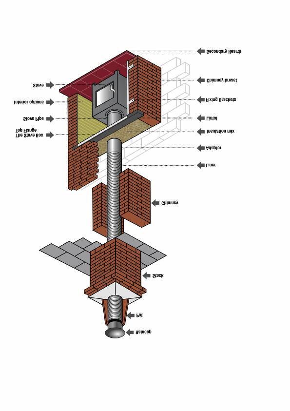 OPTION There are 4 easy options for installing The Stove Box 1 Chop into an existing chimney breast How to fit this option: This is the most popular way The Stove Box is used as many houses have a