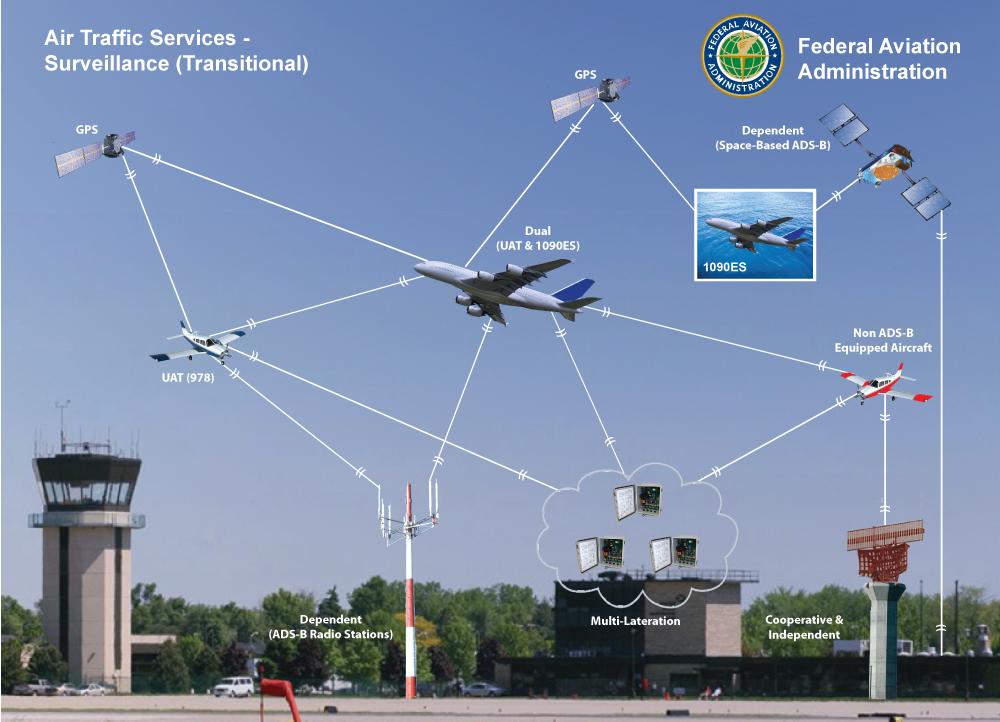 ADS-B Overview ª ADS-B is an environmentally friendly technology that enhances safety and efficiency, and directly benefits pilots, controllers, airports,