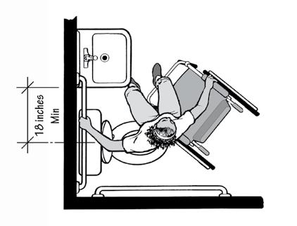 ADA Emergency Shelter Checklist M4. On the latch, pull side of the door, is there at least 18 inches clearance provided if the door is not automatic or power operated? [ADA Standards 4.13.6; Fig.