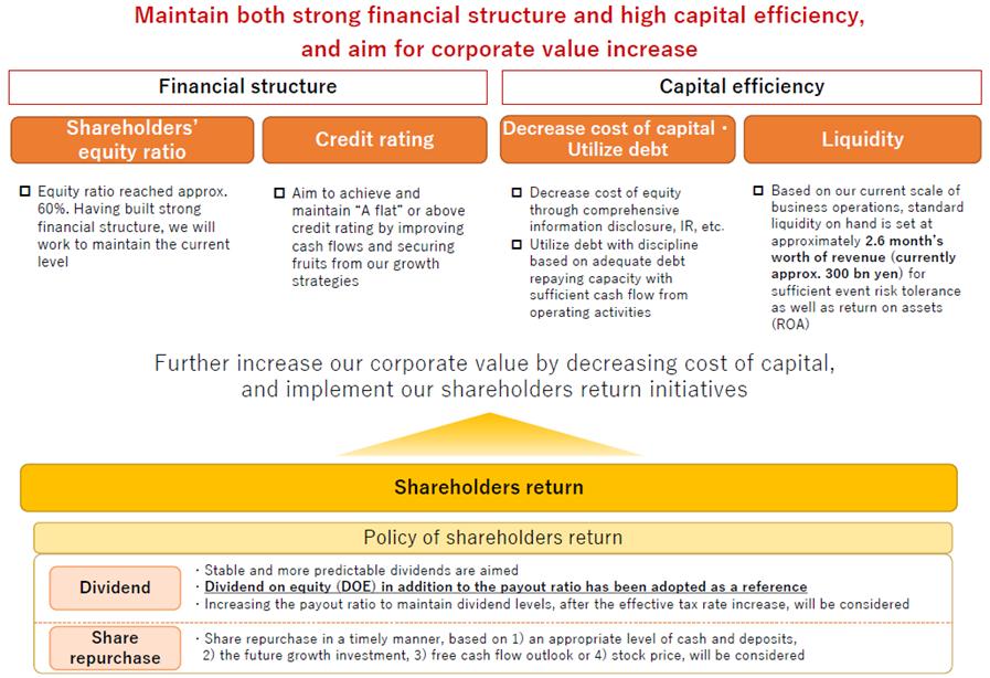 Reference Financial Strategy and Capital
