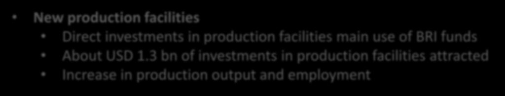costs New production facilities Direct investments in production facilities main use of BRI funds About USD 1.