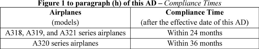 (i) Parts Installation Prohibition (1) For airplanes with ELAC units listed in table 1 to paragraphs (g), (h), and (i) of this AD: After modification of an airplane as required by paragraph (h) of