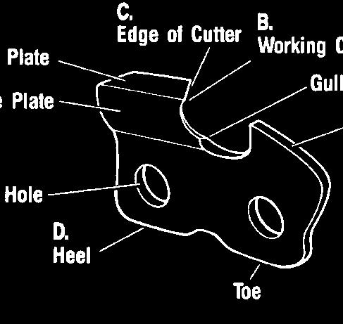 Medidor de profundidad (controla el corte inicial de la cuchilla). B. Ángulo de ataque (corta a contrahilo; hace la mayor parte del trabajo). C.