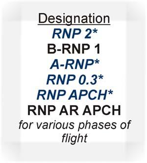 Navigation Specification NAVIGATION SPECIFICATION RNAV SPECIFICATIONS RNP SPECIFICATIONS Designation RNP 10 For Oceanic and Remote Continental navigation applications Designation RNAV 5 RNAV 2 RNAV 1