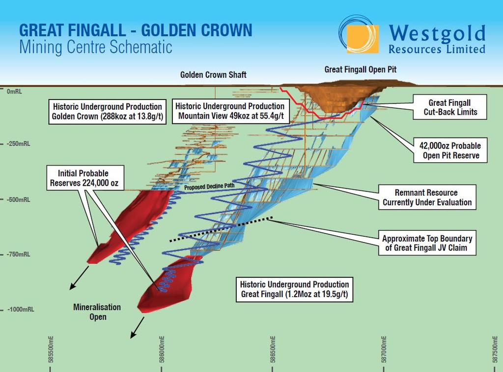 Figure 1 Great Fingall and Golden Crown Mines with proposed decline access. Enquiries Scott Huffadine Managing Director Phone: 08 9326 5700 Email: admin@westgold.