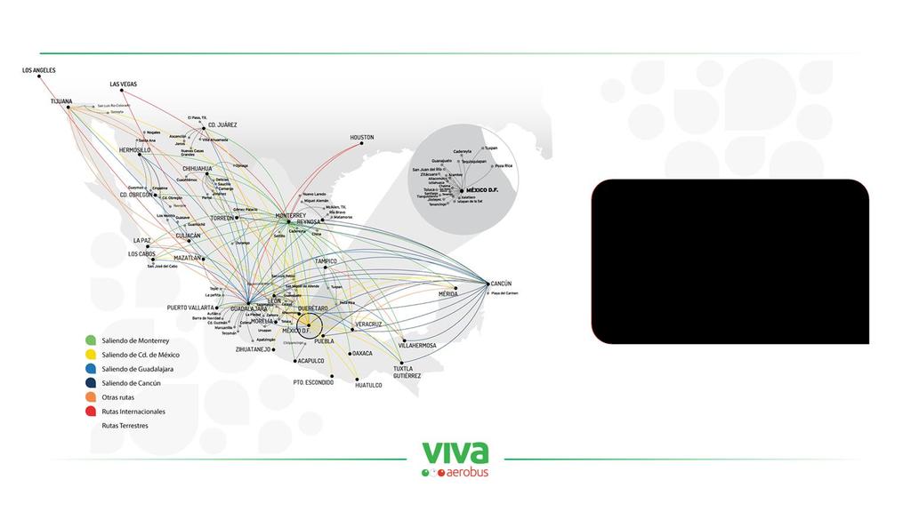Viva Aerobus at Glance 87 domestic routes 8 international routes 41 cities Interconnected with 300+ bus stations Network multiplied 4x by