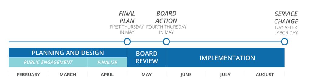 1 Board review (May 2018) The Cherriots Board of Directors will review this service plan and equity analysis and take action at the May Board Meeting. 5.