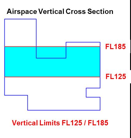vertical limits.   vertical limits even if this volume is actually no part of the original airspace. Edition: 1.0 Page 23