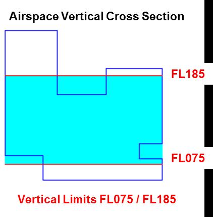 projection; the lower explicitly defined numerical bound and the upper limit of the airspace even if this volume is actually no part of the original airspace.