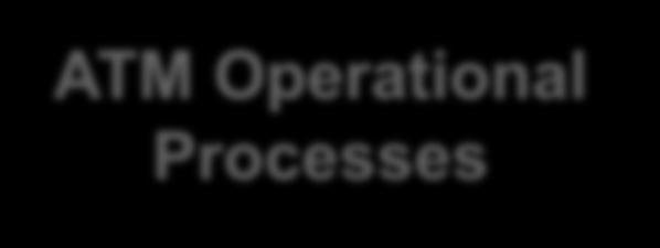 Operational Processes