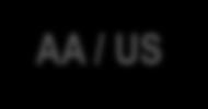 (AA) US Airways (US) (2006) Delta Airlines