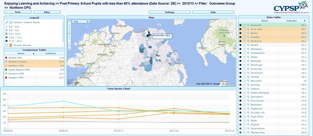 ENJOYING, LEARNING AND ACHIEVING The highest 5 wards are highlighted here for percentage of post-primary school children with less than 85% attendance with Bushmills seeing the highest with 28.3%.