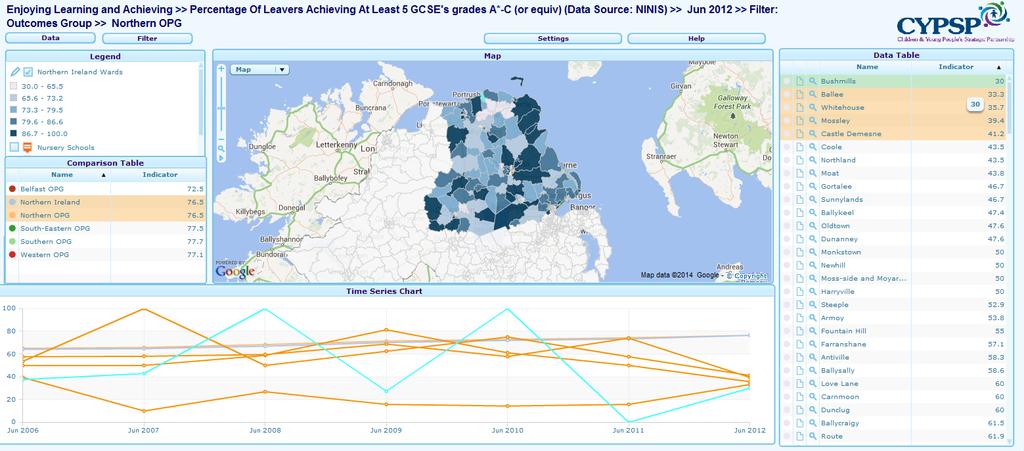 ENJOYING, LEARNING AND ACHIEVING The poorest 5 wards are highlighted here for percentage of leavers achieving 5 GCSEs A-C (or equivalent) with Bushmills seeing the lowest with 30%.