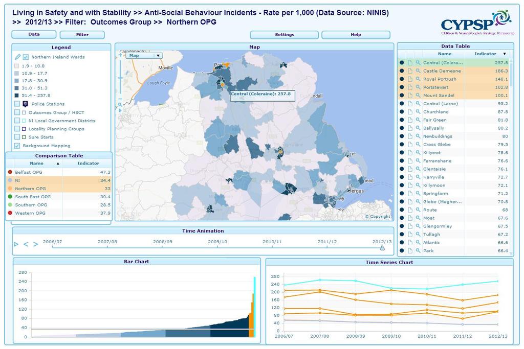LIVING IN SAFETY AND WITH STABILITY The highest 5 wards are highlighted here for rate of Anti-Social Behaviour Incidents with Central (Coleraine) seeing the highest with 257.8.