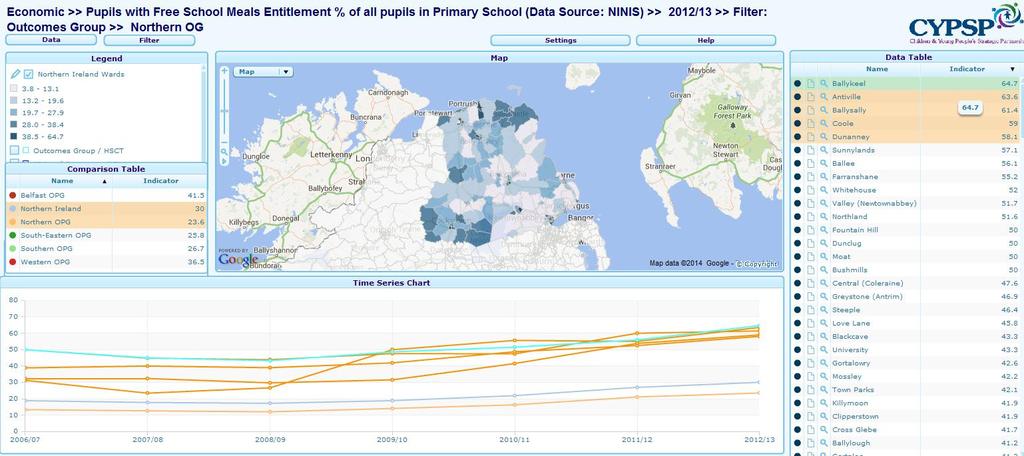 ECONOMIC AND ENVIRONMENTAL WELLBEING The highest 5 wards are highlighted here for the percentage of primary school pupils with free school meal entitlement with Ballykeel seeing the highest with 64.