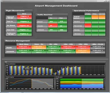 AMS SNAPSHOT AMS gives you more control over real-time operations to help to drive business results.