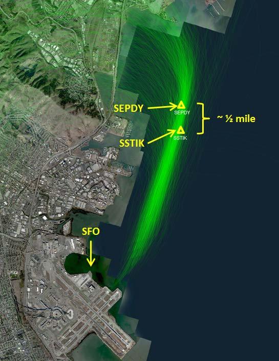 2.37 SSTIK: Avoid non-safety vectoring prior to SEPDY waypoint. Figure A2: SEPDY Reporting Point relative to SSTIK waypoint.